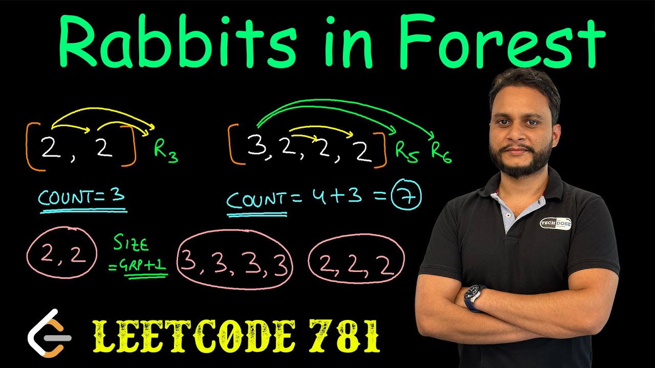 Rabbits in Forest | Leetcode 781