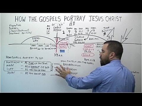 How The Gospels Portray Jesus Christ - YouTube