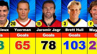 Nhl Playoffs Alltime Goals Leaders