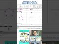 【Jw_cadから乗り換え】ARESのトリム＆延長が超わかる！AutoCAD互換CAD入門 #shorts
