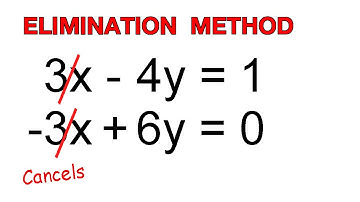 How to Solve System of Equations Using ELIMINATION Method