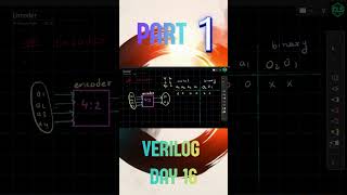 Encoder in Verilog HDL with Testbench | RTL Simulation for VLSI Interviews