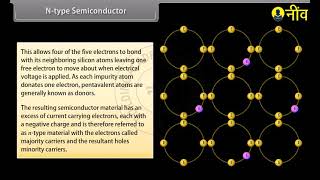 Semiconductor Electronics - 1 | Class 12 Physics | CBSE | NCERT | 12th Grade