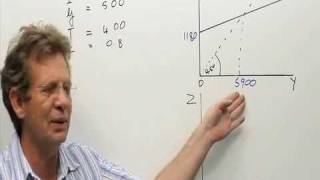 Goods market:  Calculating consumption spending
