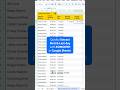 Easily extract the first and last day of the month using EOMONTH in Google Sheets!