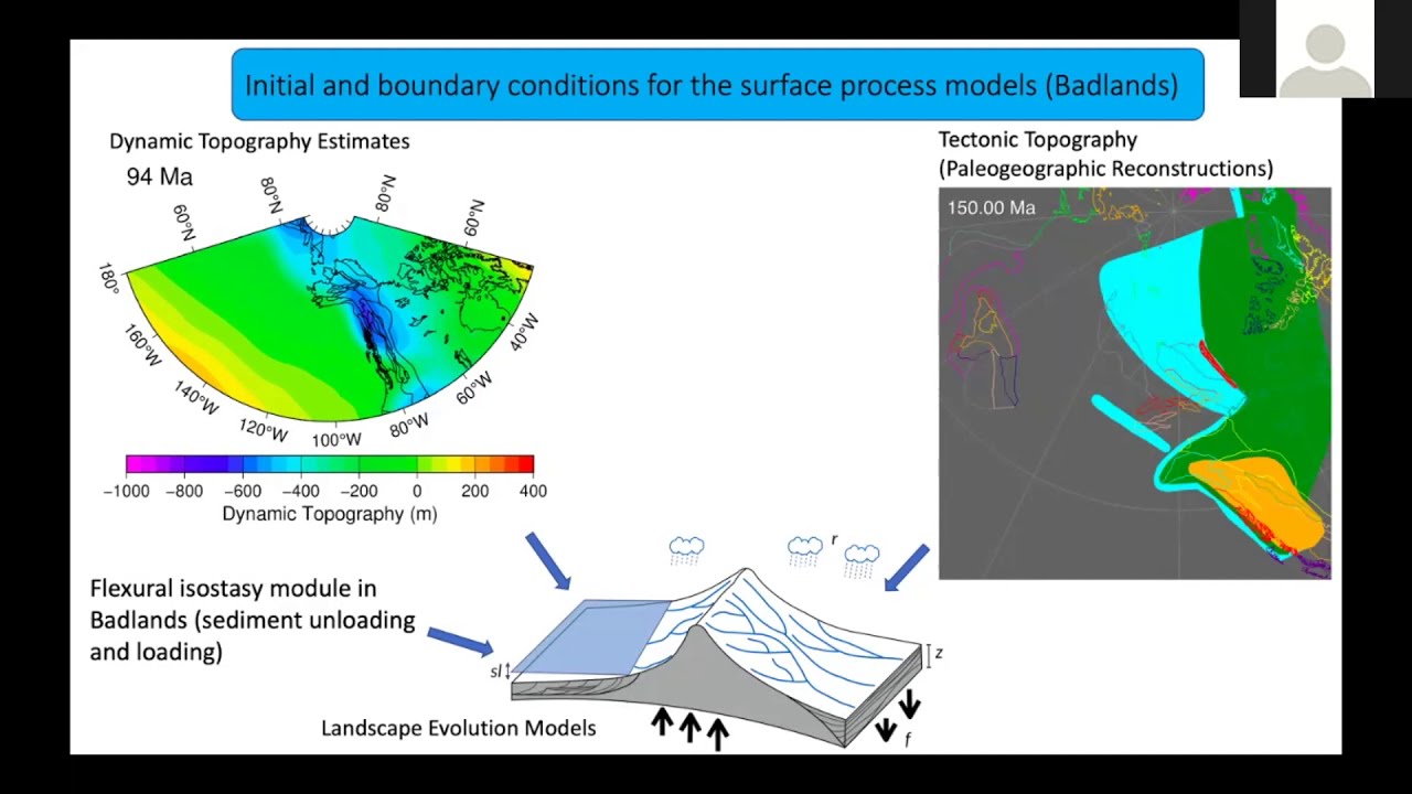 PNG stream - Tectonics, eustasy & surface processes - North Slope of Alaska by Cian Clinton-Gray