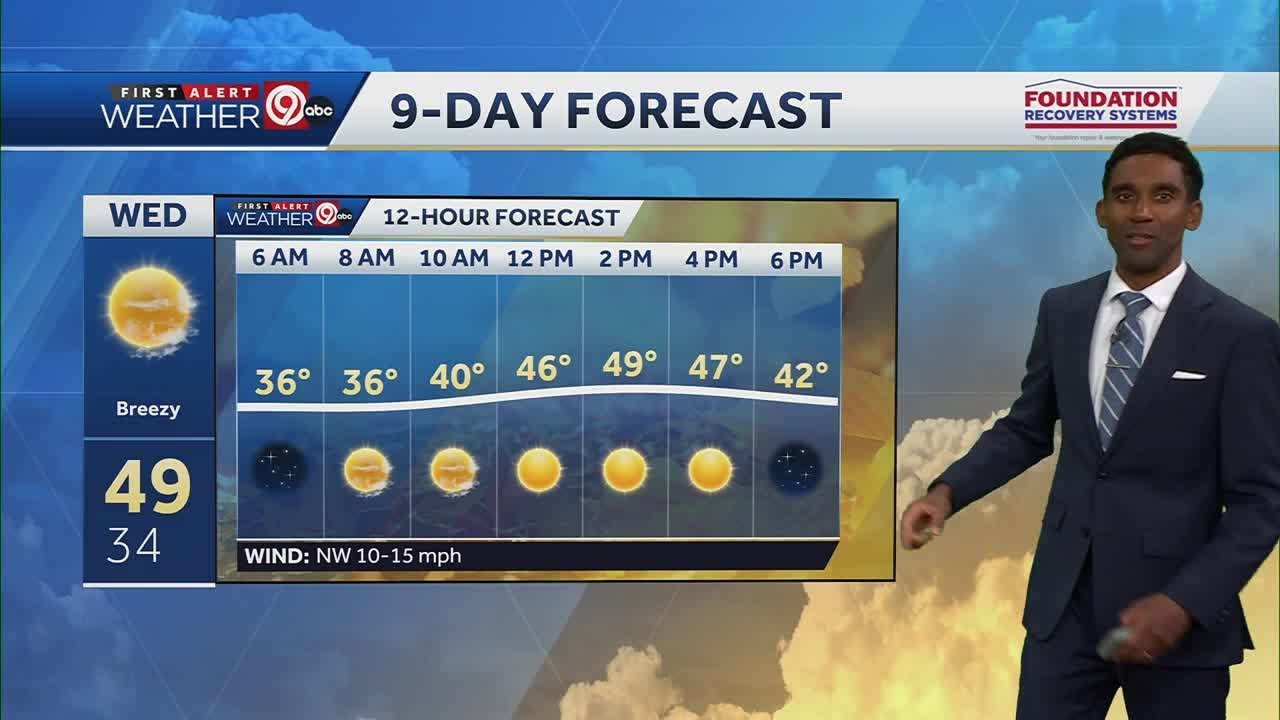 Kansas City weather: Rollercoaster temperatures ahead - YouTube