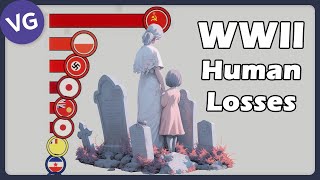 The Countries with the Most Human Losses in WWII