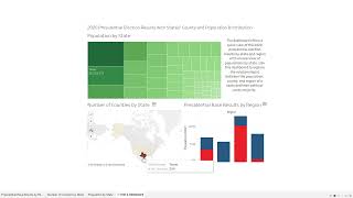 Unit 2 Tableau Dashboard Overview
