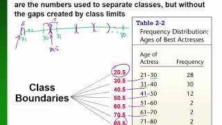 Famous Math 200 Chapter 2 Profile