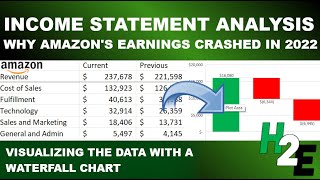 Income Statement Analysis: Why Amazon's Earnings Crashed in 2022