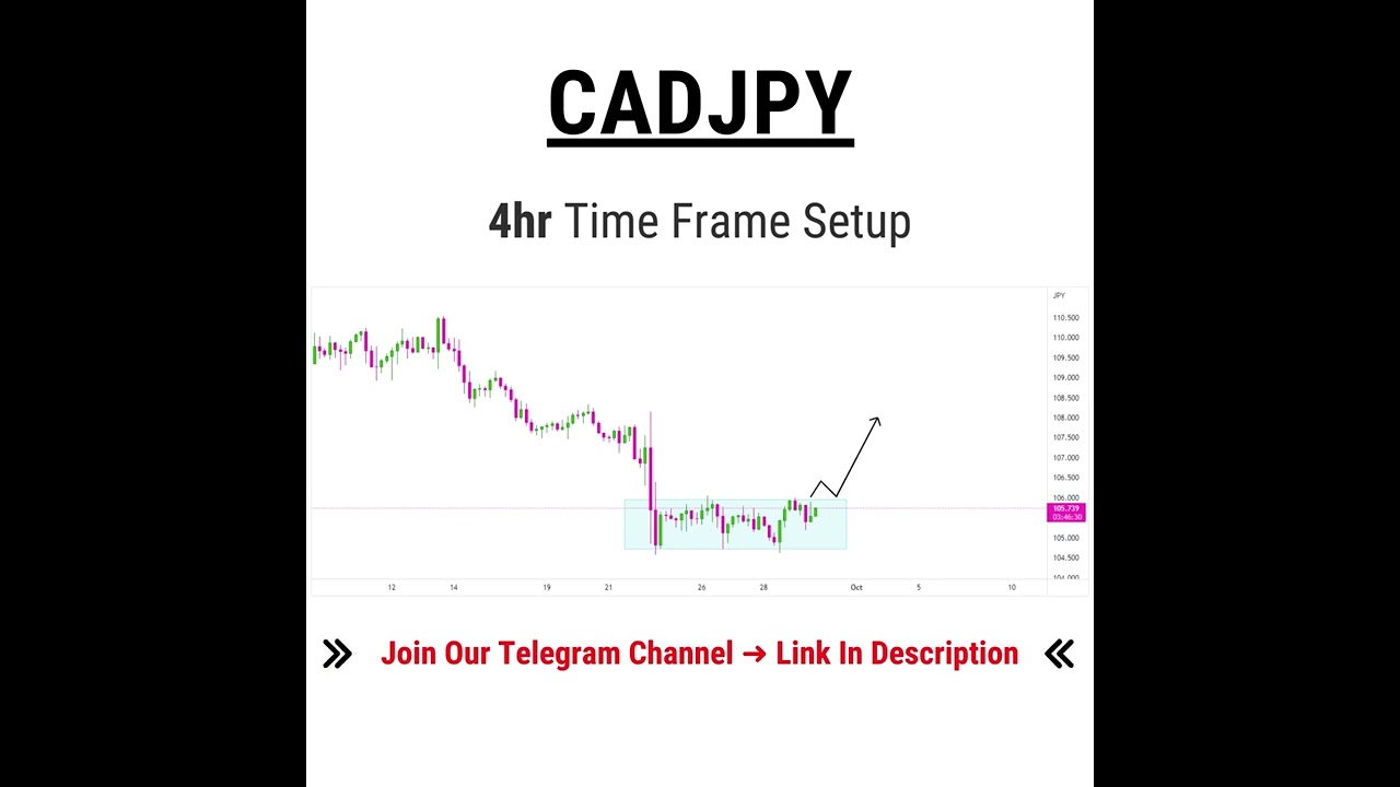 CADJPY 4Hr Forex Trading Setup and Analysis | 