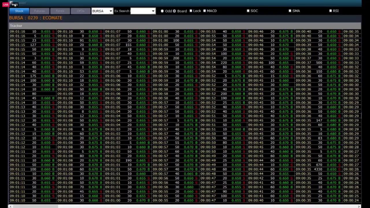 Ecomate Holdings Berhad Virtual IPO Ceremony