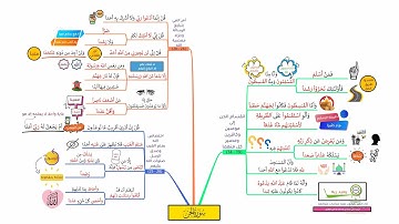 احفظ سورة الجن بالخرائط الذهنية بالتكرار ومع التدبر (2)
