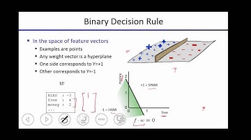 SP15 Lecture 21 Part 3 Binary Decision Rule