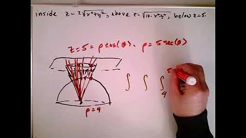 Volume inside plane cone and hemisphere