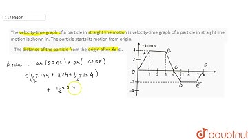 The velocity-time graph of a particle in straight line motion is velocity-time graph of a partic...