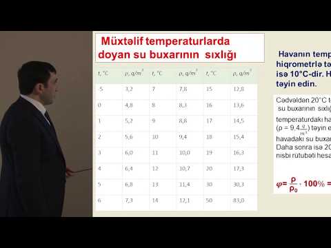 Havanın rütubətliyi.Mütləq və nisbi rütubət.Şeh nöqtəsi