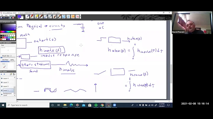 Module 4: introduction to LTI systems
