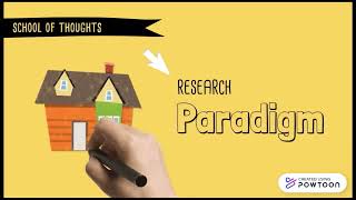 What is Research Paradigm? | 3 Types of questions