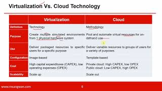 Infrastructure as Code on Oracle Cloud | Introduction and Lab Setup Net Worth