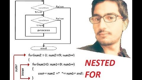 C # Tutorial For Begineers 13 - Nested Loop in Visual Studio