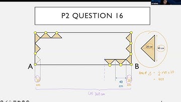 Answers to PSLE Math 2023 Paper 2 Question 16 (Rectangular Board Area and Perimeter Question)