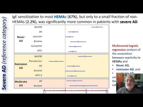 A Microarray-Based IgE Molecular Mimicry Index (IgE-MMI)