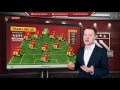 Manchester United Vs Swansea Preview | Van Gaal In!
