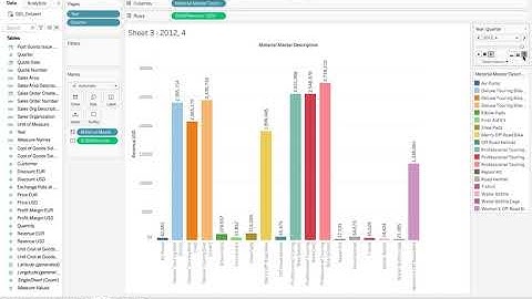 Tableau Animated Bar Graphs