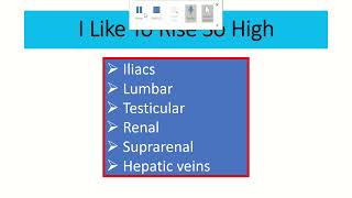 Inferior vena cava MRCS question solve (CRACK MRCS)
