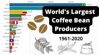 World's Largest Coffee Producers (1961-2020)
