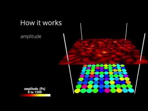 Manipulation of levitated objects using holographic acoustic elements
