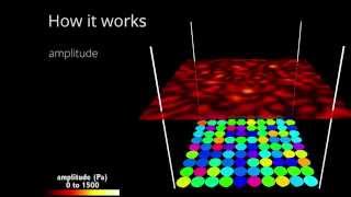 Manipulation of levitated objects using holographic acoustic elements