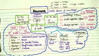 Anumana(Inference)Complete with short tricksPaper1UGCNETJRF