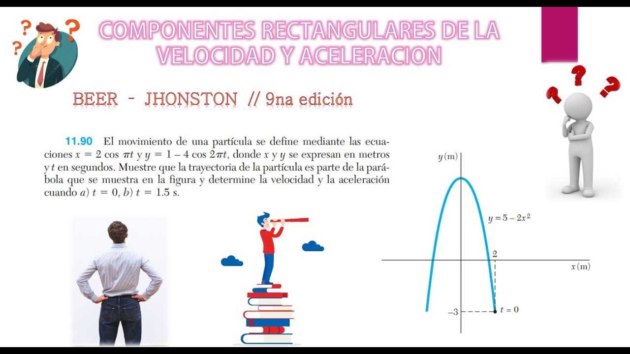 Componentes Rectangulares De La Velocidad Y La Aceleración Ejercicios Resueltos