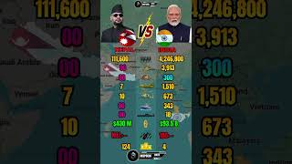 Nepal vs India Military Power 2026