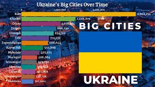 🇺🇦 Largest Cities in Ukraine by Population (1950 - 2035) | Ukraine Cities | YellowStats