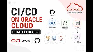 Building a CI/CD Workflow on Oracle Cloud Infrastructure Using OCI DevOps and GitHub