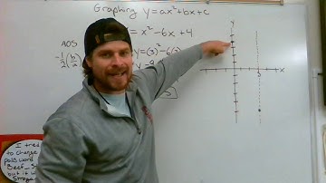 Graphing y=ax^2 +bx +c