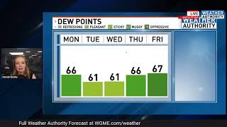 Final Full Week of August Forecast