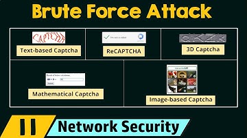 Brute Force Attack