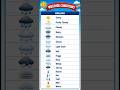 Weather | English weather #English #forecast #temperature #learning #keywords