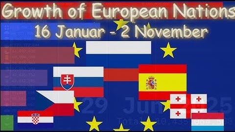 Growth of European Countries 1-16-2025 - 2-11-2025 ChatVoteCombo Country