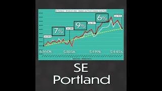 Jan 2022 - Satisfying single-digit appreciation in SE Portland! 🎊🏡😃