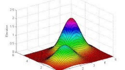 13  Hill Climbing Algorithm   Artificial Intelligence   Eng Hindi   #13
