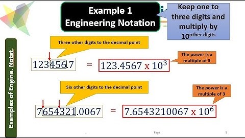 DMI PRODUCTIONS ENGINEERING NOTATION 047 ENGINEERING NOTATION