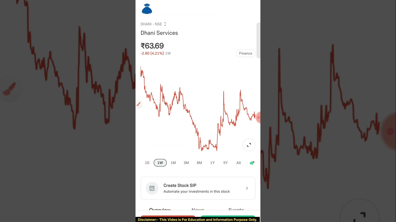 Dhani Services Share