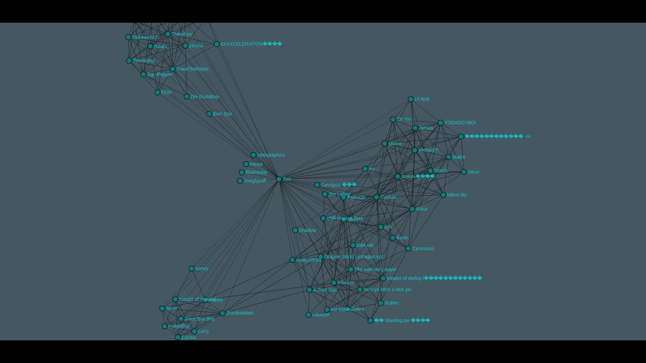 Jrtechs Steam Friend Graph Project