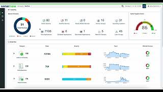 SecPod SanerNow Product Demo screenshot 5